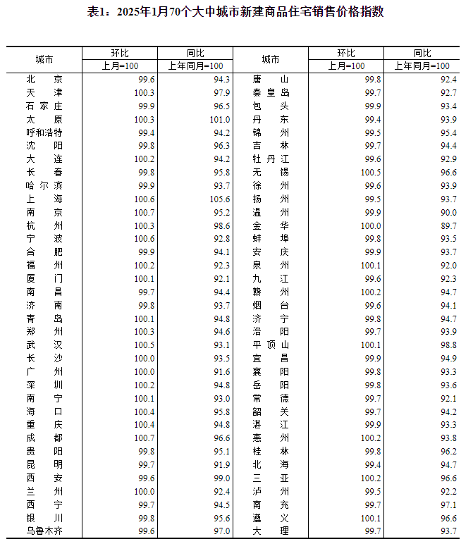 一线城市三环房价_环一线的三四线城市可买房吗_