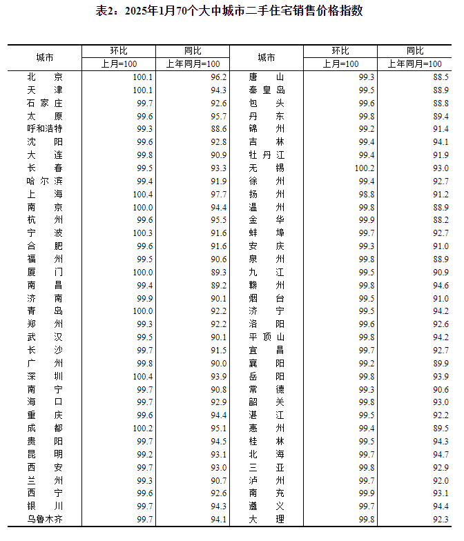 _环一线的三四线城市可买房吗_一线城市三环房价