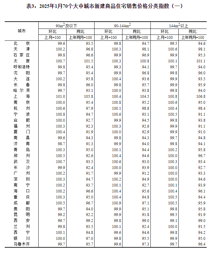 环一线的三四线城市可买房吗__一线城市三环房价