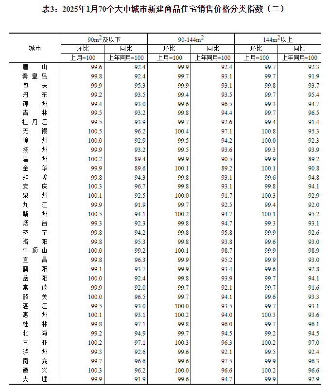 一线城市三环房价__环一线的三四线城市可买房吗