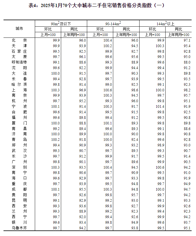 _环一线的三四线城市可买房吗_一线城市三环房价