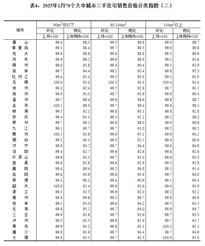 环一线的三四线城市可买房吗__一线城市三环房价