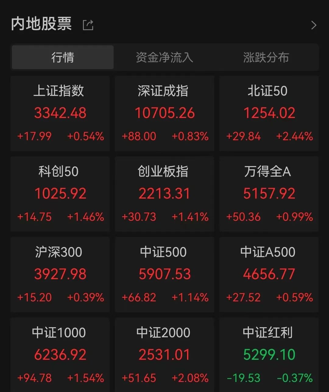 芯片股市值__芯片龙头股价格