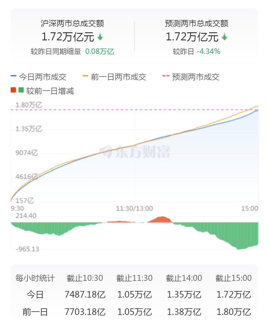 A股三大指数收涨：创业板指涨超2% 人形机器人概念股爆发__A股三大指数收涨：创业板指涨超2% 人形机器人概念股爆发