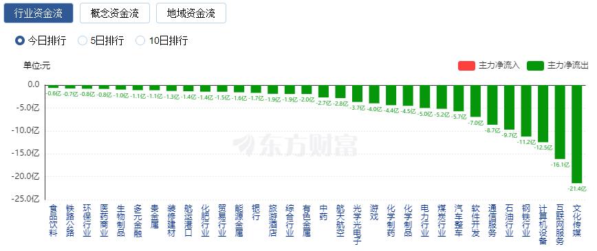 A股三大指数收涨：创业板指涨超2% 人形机器人概念股爆发_A股三大指数收涨：创业板指涨超2% 人形机器人概念股爆发_