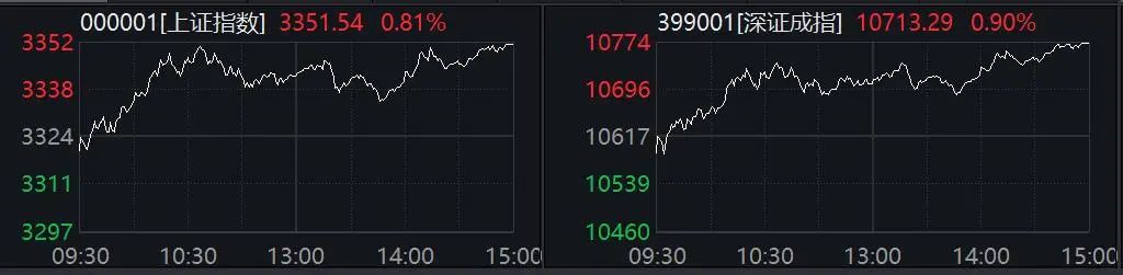 科技股涨停多少__科技股涨停