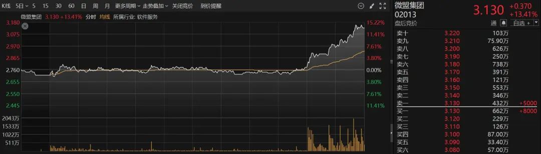 科技股涨停_科技股涨停多少_