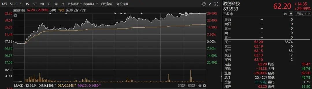 _科技股涨停多少_科技股涨停