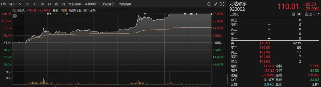 科技股涨停__科技股涨停多少