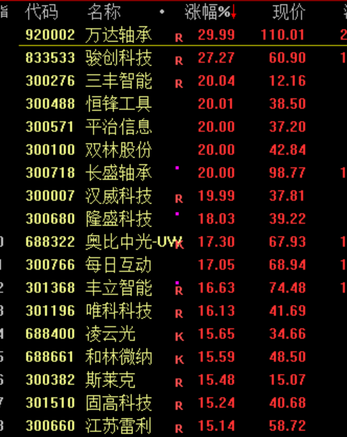 涨停股征兆__概念股上演涨停潮