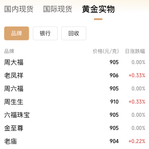 黄金涨停意味着什么_黄金股票涨停_