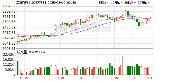 K FTSE_0