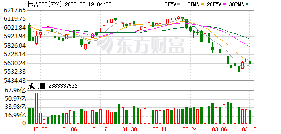 K SPX_0