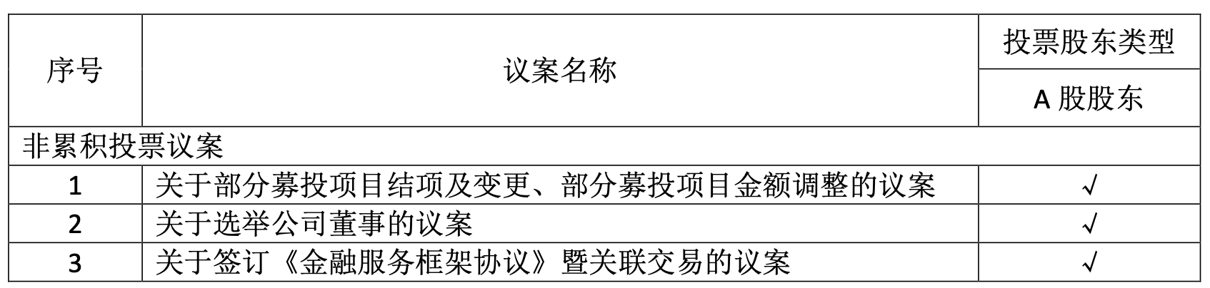 董事会取消议案_变更高管董事会决议_