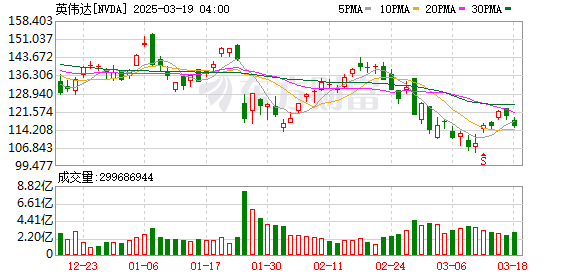 英伟达GTC 2025发布Blackwell Ultra NVL72平台及开源人形机器人Isaac GR00T N1，科技圈再掀热潮