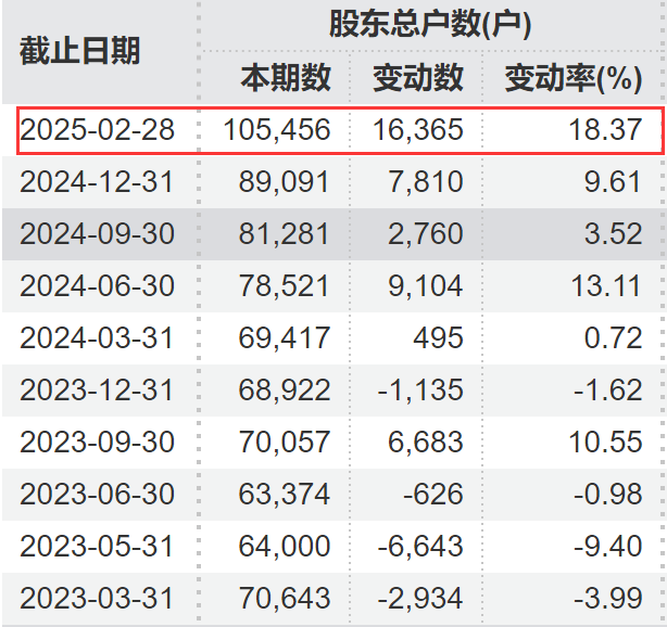 _流通股经常会变么_流通股会被买完吗