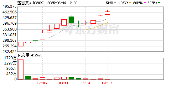 蜜雪冰城加盟店回应柠檬片过夜风波：总部规定柠檬不得过夜，加强门店监管