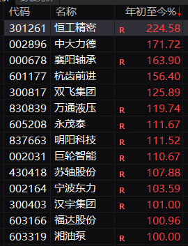 2021年股票赛道__股市最新赛道