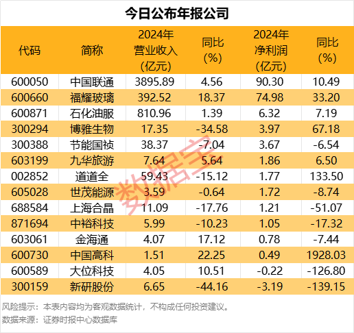 多家公司创投股东拟大比例减持！拟减持股份比例居前的有龙旗科技、万朗磁塑等_多家公司创投股东拟大比例减持！拟减持股份比例居前的有龙旗科技、万朗磁塑等_