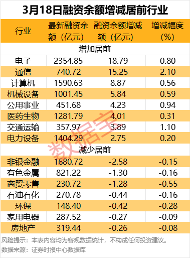 _多家公司创投股东拟大比例减持！拟减持股份比例居前的有龙旗科技、万朗磁塑等_多家公司创投股东拟大比例减持！拟减持股份比例居前的有龙旗科技、万朗磁塑等