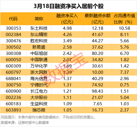 _多家公司创投股东拟大比例减持！拟减持股份比例居前的有龙旗科技、万朗磁塑等_多家公司创投股东拟大比例减持！拟减持股份比例居前的有龙旗科技、万朗磁塑等