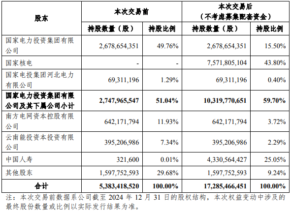 _特殊保险公司_特殊股权企业什么意思