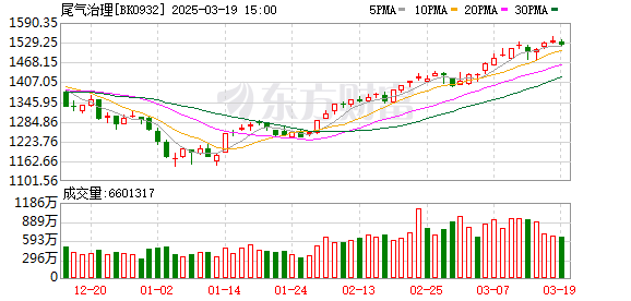 九部门联合发文优化机动车环境监管，减少污染物排放新举措