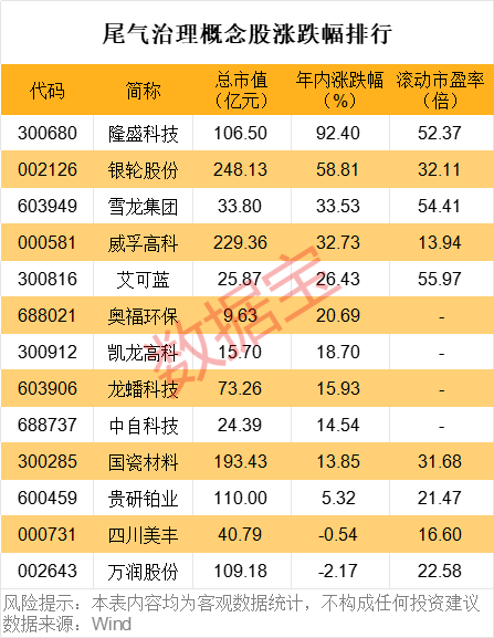 _机动车尾气监管平台规章制度_机动车尾气排放治理