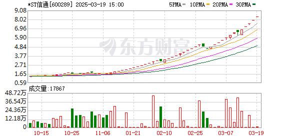 A股市场最新动态：减速器、银行、电力、黄金板块领涨，ST股表现活跃