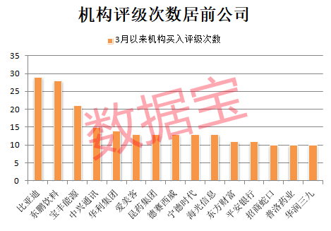 机构投资者青睐的A股公司：比亚迪领衔电子与医药生物行业评级榜单