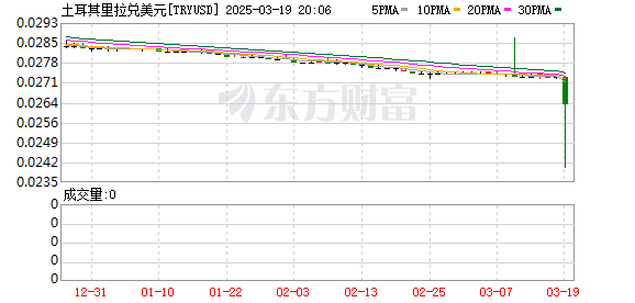 土耳其政治动荡：伊马姆奥卢被拘引发金融市场震荡与选举前景分析