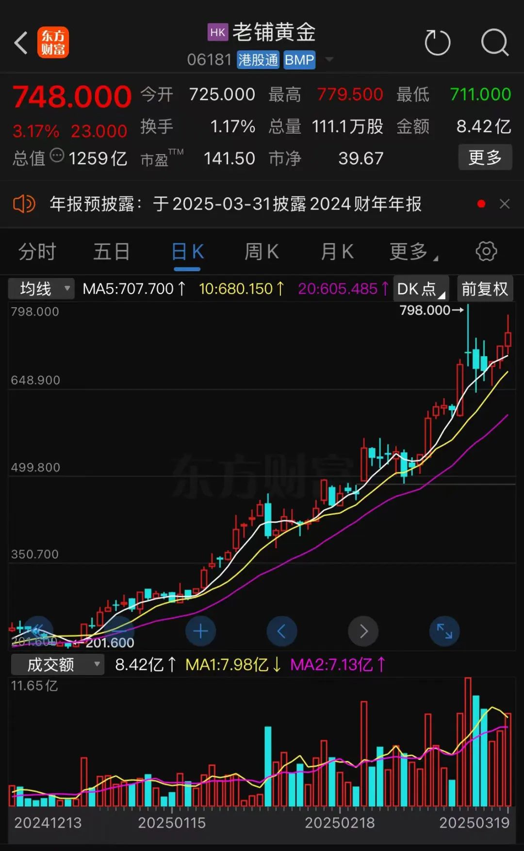 _老风黄金价格走势图_黄金疯涨预示着什么