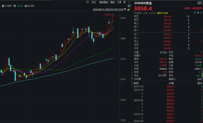 黄金疯涨预示着什么__老风黄金价格走势图