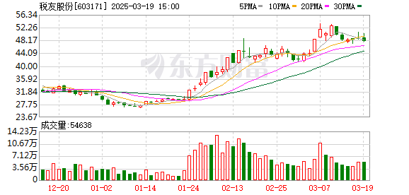 中国中小微企业如何应对财税合规升级与经营优化挑战？金税四期政策下AI与大数据技术的应用