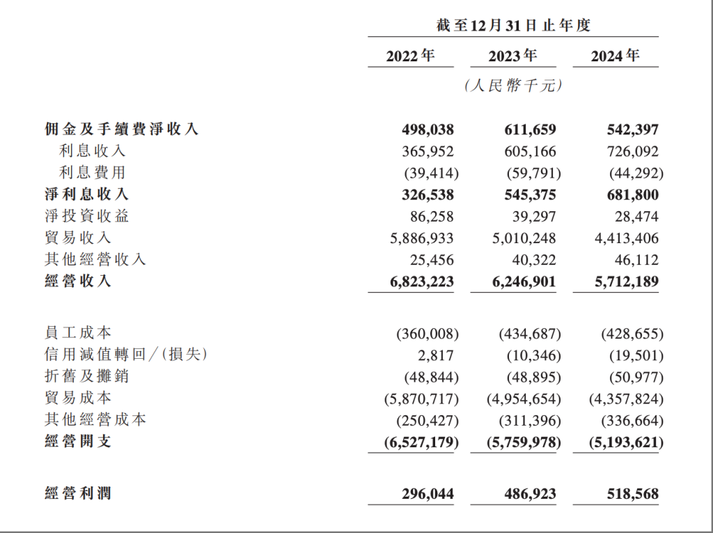 _弘业期货上市受益股_a股上市b股上市是什么意思