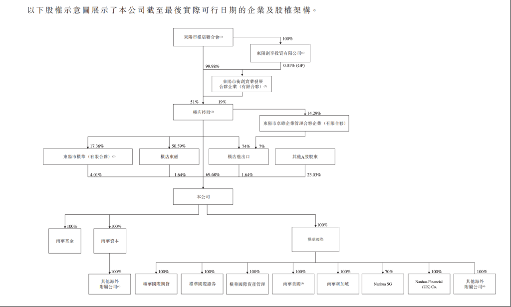 弘业期货上市受益股__a股上市b股上市是什么意思