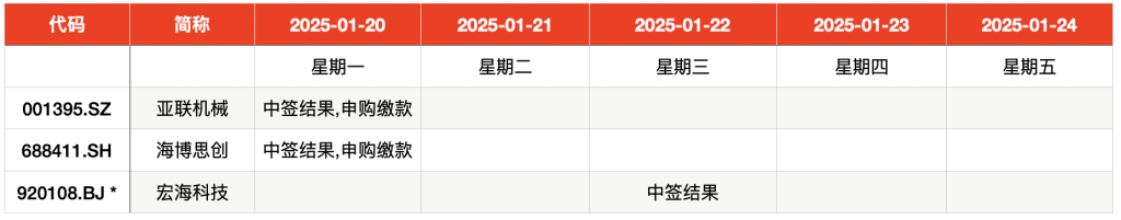 _新股申购提前几天申购_上市新股提前多久知道