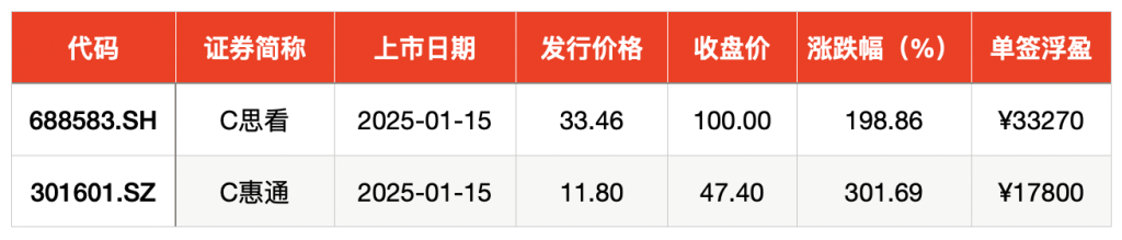 新股申购提前几天申购__上市新股提前多久知道