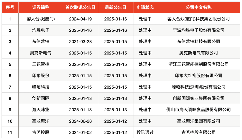 新股申购提前几天申购__上市新股提前多久知道