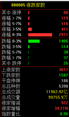 1月20日A股市场高开尾盘回落，AI硬件和消费股领涨，特朗普夫人推出加密货币