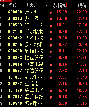 市场冲高回落！AI硬件方向集体大涨 零售等消费股走高__市场冲高回落！AI硬件方向集体大涨 零售等消费股走高