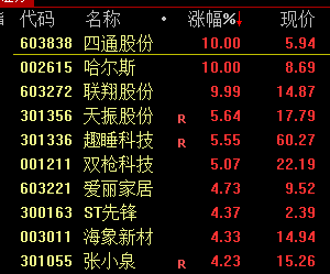 市场冲高回落！AI硬件方向集体大涨 零售等消费股走高__市场冲高回落！AI硬件方向集体大涨 零售等消费股走高