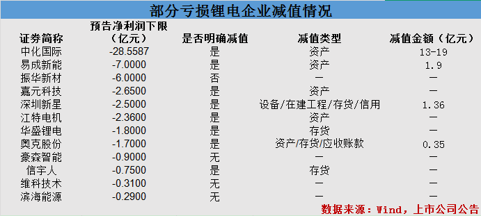 金融资产减值_2017年国企资产和利润_