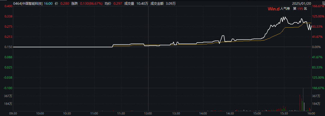 尾盘拉涨停的股票第二天高开__尾盘集合竞价涨停的股票意味着