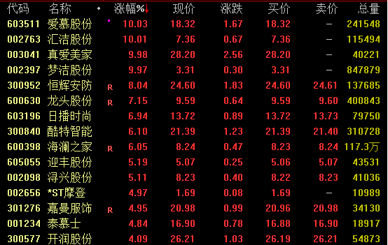 尾盘拉涨停的股票第二天高开_尾盘集合竞价涨停的股票意味着_