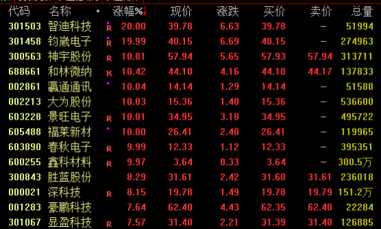 尾盘拉涨停的股票第二天高开__尾盘集合竞价涨停的股票意味着