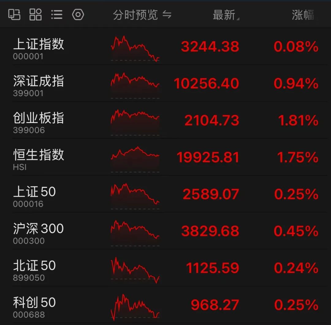 _港股卷商有哪些_港股券商股多数下挫