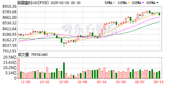 K FTSE_0