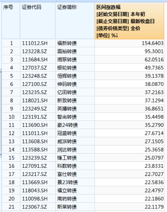 _翻倍赚牛壹佰认真_飞车首充翻倍是怎样的