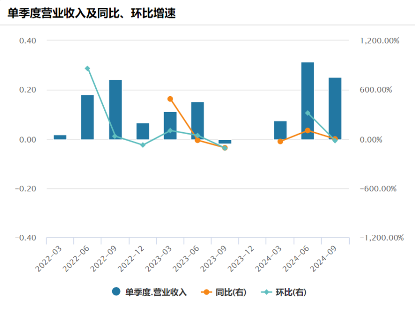 _曝特斯拉semi卡车即将量产_特斯拉大卡车